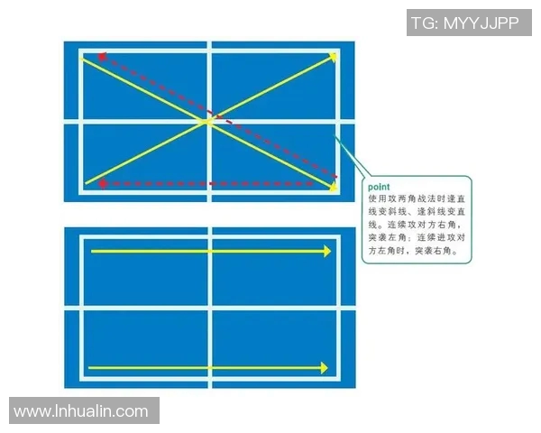 杭州乒乓球队在世界锦标赛中的节奏表现与战术分析探讨 杭州乒乓球队在世界锦标赛中的节奏表现与战术分析探讨