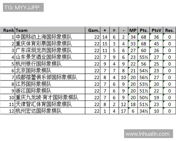 杭州乒乓球队在联合会杯积分榜中以95分稳居第一名展现强劲实力