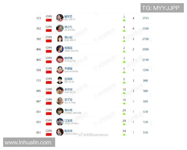 广州羽毛球队在全国羽毛球节奏排行榜中荣获第八名的喜讯