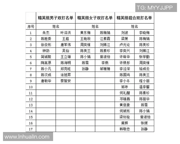 羽毛球团队协作实力榜单揭晓广州羽毛球队荣获第四名佳绩 羽毛球团队协作实力榜单揭晓广州羽毛球队荣获第四名佳绩