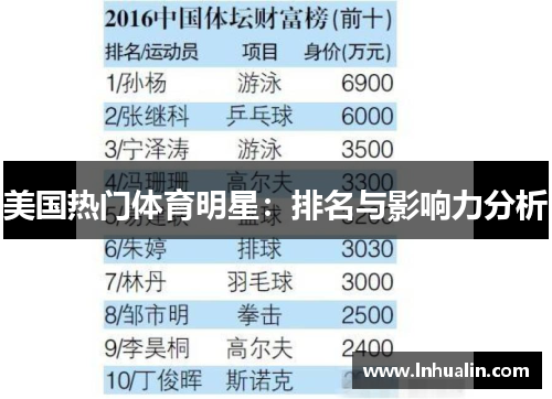 美国热门体育明星：排名与影响力分析
