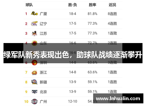 绿军队新秀表现出色，助球队战绩逐渐攀升